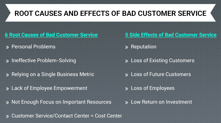 Explaining the root causes and effects of bad customer service 