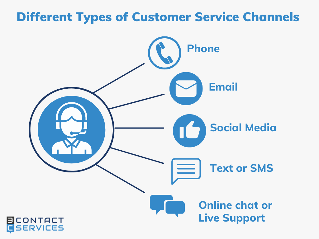 Customer Service vs Technical Support: What's The Difference