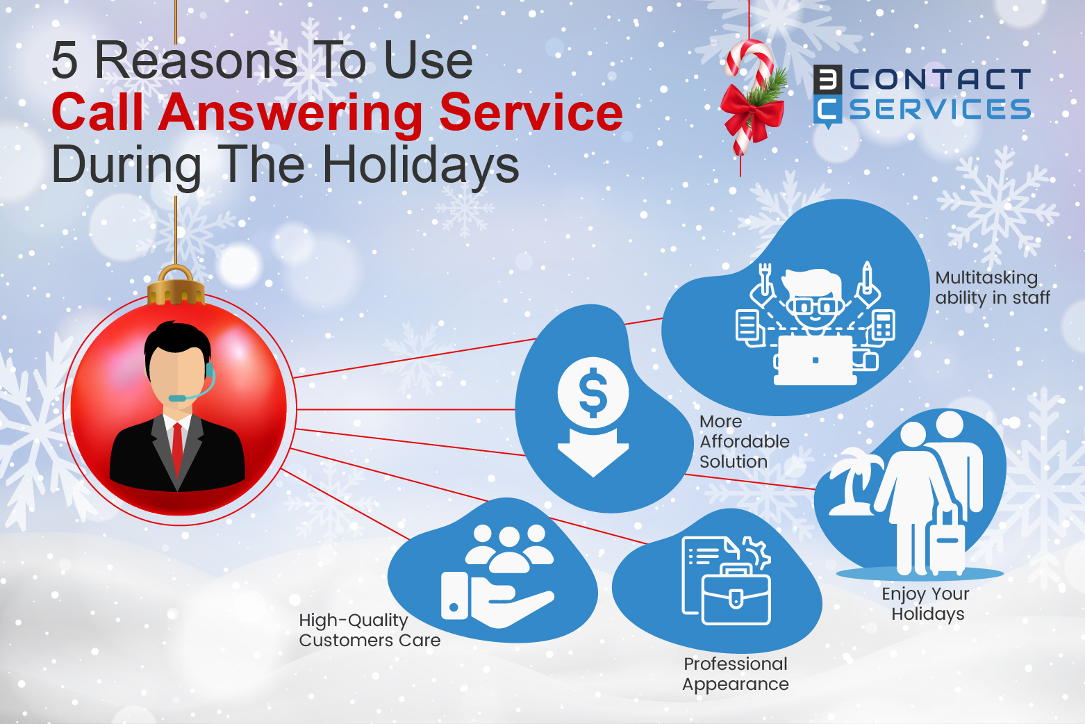 5 Reasons To Use Call Answering Service During The Holidays