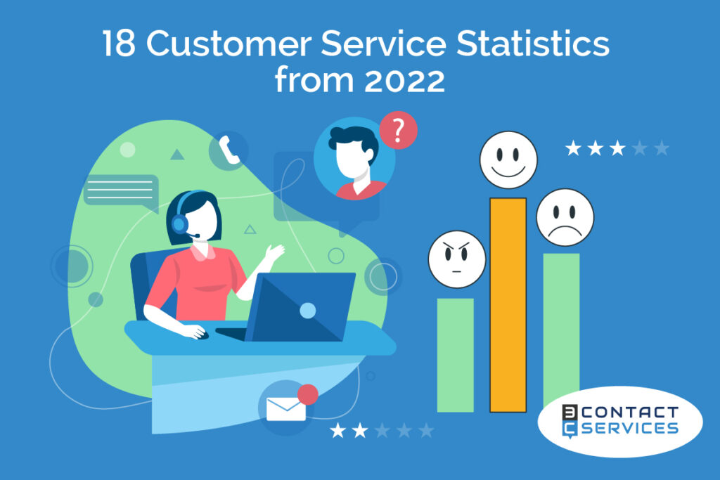 Top Customer Service Statistics from 2022